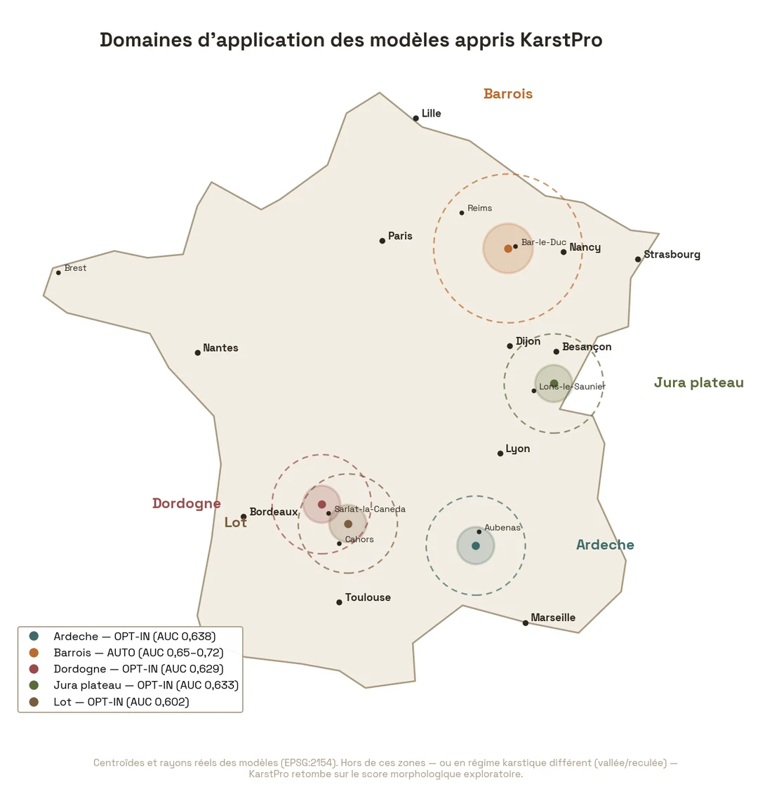 Carte de France des zones d'application des 5 modèles appris KarstPro : Barrois (auto) et Jura plateau, Lot, Dordogne, Ardèche (opt-in), avec zones nominales et rayons de veto